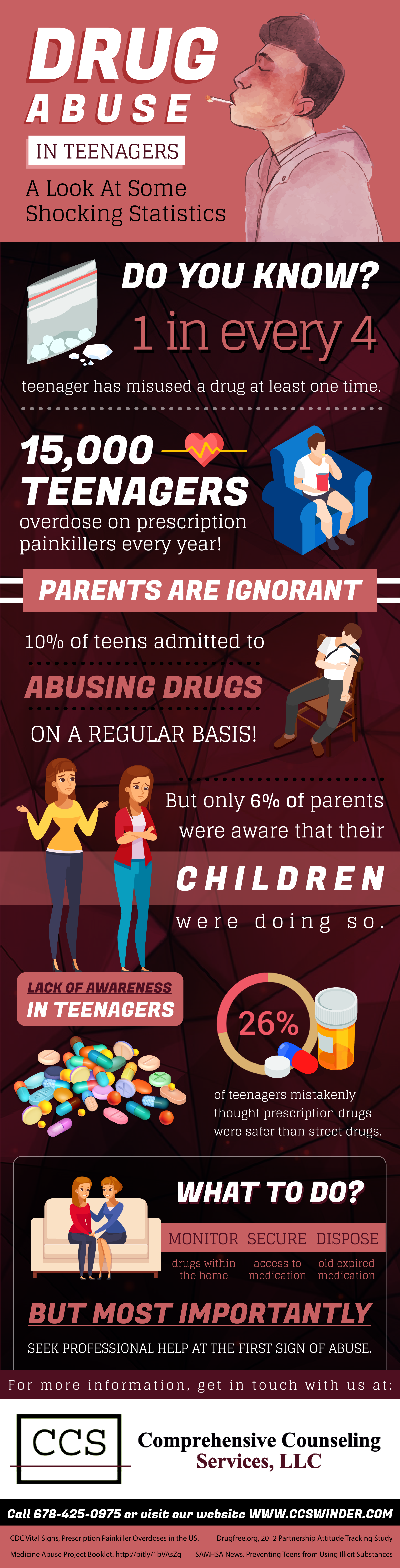 drug abuse statistics in teenagers